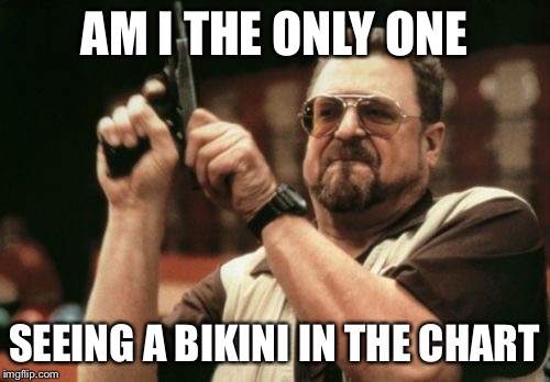 Am I The Only One Around Here Meme | AM I THE ONLY ONE SEEING A BIKINI IN THE CHART | image tagged in memes,am i the only one around here | made w/ Imgflip meme maker