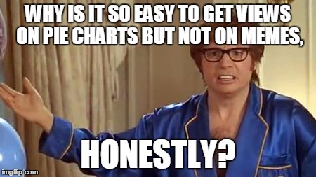 For Some Weird Reason I Get Almost 1,000 Views For Pie Charts, But For Memes, On Average I Get 500 Views. It Just Seems Odd... | WHY IS IT SO EASY TO GET VIEWS ON PIE CHARTS BUT NOT ON MEMES, HONESTLY? | image tagged in memes,austin powers honestly,pie charts,views,funny | made w/ Imgflip meme maker
