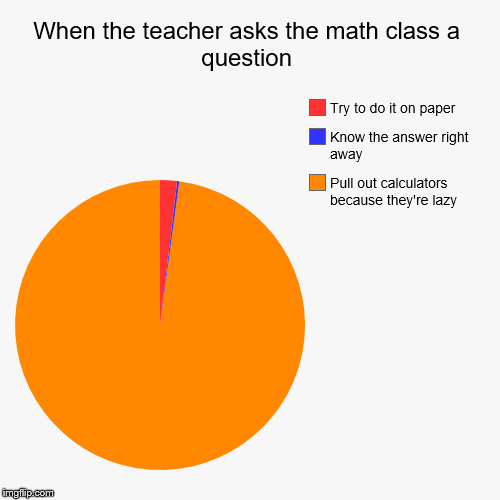 image tagged in funny,pie charts | made w/ Imgflip chart maker