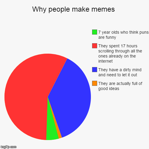 Why people make memes - Imgflip