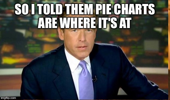 SO I TOLD THEM PIE CHARTS ARE WHERE IT'S AT | made w/ Imgflip meme maker