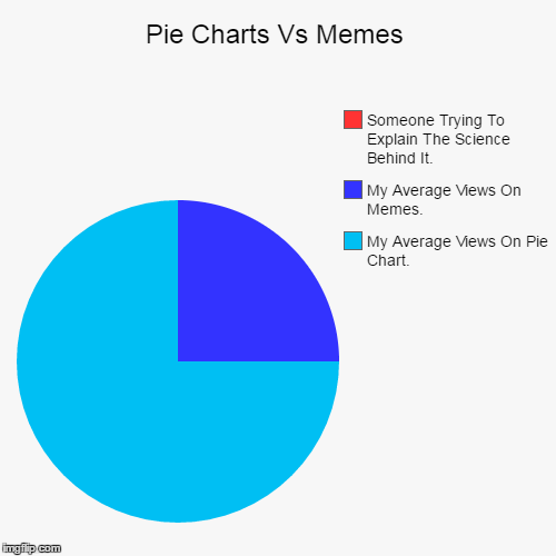 DashHopes Gave Me The Idea! | image tagged in funny,pie charts,memes,views,science,imgflip | made w/ Imgflip chart maker