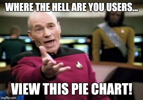 Picard Wtf Meme | WHERE THE HELL ARE YOU USERS... VIEW THIS PIE CHART! | image tagged in memes,picard wtf | made w/ Imgflip meme maker