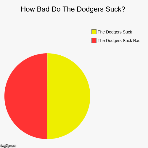 image tagged in funny,pie charts | made w/ Imgflip chart maker