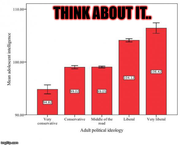 Political test. Political ideologies. Ideologies Chart. 100 Values political Test.