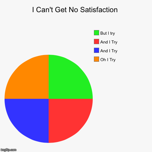 I Can't Get No Satisfaction | Oh I Try, And I Try, And I Try, But I try | image tagged in funny,pie charts | made w/ Imgflip chart maker