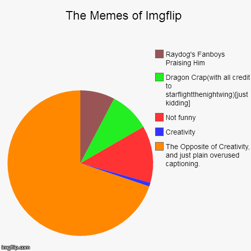 To All Imgflip Users(let's spread this message to the front page! Upvote!) | image tagged in funny,pie charts,memes,imgflip,raydog,creativity | made w/ Imgflip chart maker