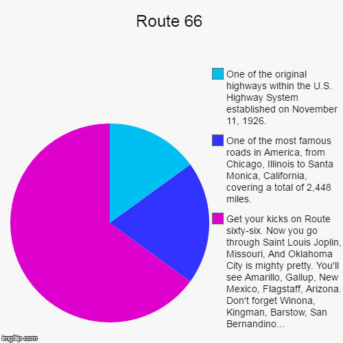 Route 66 | image tagged in funny,pie charts,route 66,highway,song lyrics,nat king cole | made w/ Imgflip chart maker