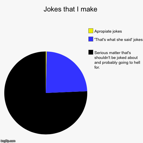 image tagged in funny,pie charts | made w/ Imgflip chart maker