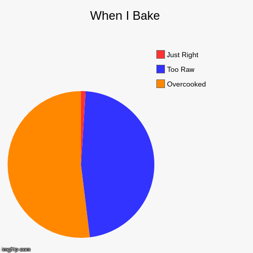 When Im Baking | image tagged in funny,pie charts,baking | made w/ Imgflip chart maker