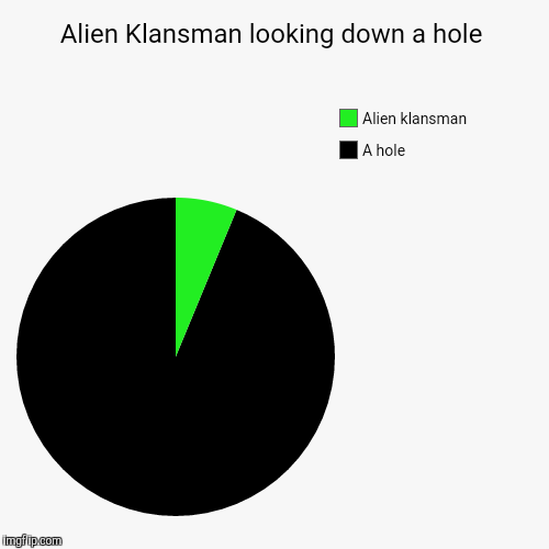 image tagged in funny,pie charts | made w/ Imgflip chart maker