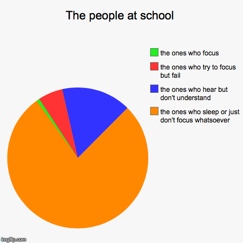 The people at school - Imgflip