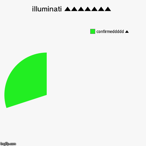 ▲▲▲▲▲▲▲ | image tagged in funny,pie charts | made w/ Imgflip chart maker