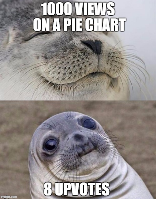 Short Satisfaction VS Truth | 1000 VIEWS ON A PIE CHART; 8 UPVOTES | image tagged in memes,short satisfaction vs truth | made w/ Imgflip meme maker