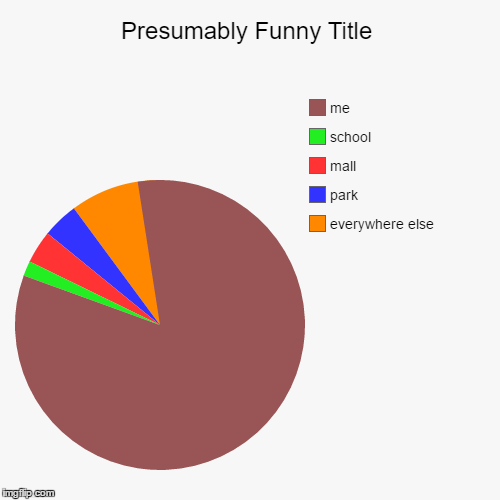 image tagged in funny,pie charts | made w/ Imgflip chart maker