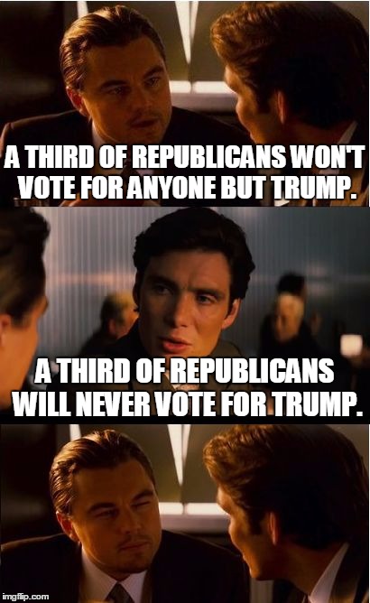 Stalemate... or why we are all screwed and Hillary is going to be president. | A THIRD OF REPUBLICANS WON'T VOTE FOR ANYONE BUT TRUMP. A THIRD OF REPUBLICANS WILL NEVER VOTE FOR TRUMP. | image tagged in memes,inception,donald trump | made w/ Imgflip meme maker