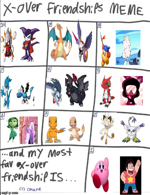 image tagged in digimon,kirby,steven universe,pokemon,inside out | made w/ Imgflip meme maker