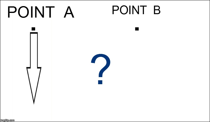 POINT  A POINT  B . . ? | made w/ Imgflip meme maker