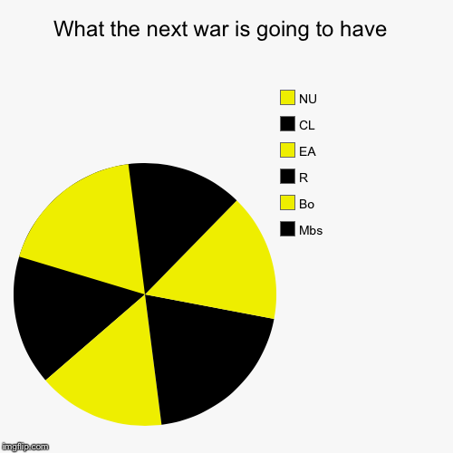 image tagged in funny,pie charts | made w/ Imgflip chart maker