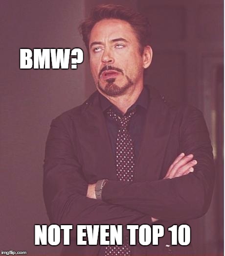 Face You Make Robert Downey Jr Meme | BMW? NOT EVEN TOP 10 | image tagged in memes,face you make robert downey jr | made w/ Imgflip meme maker