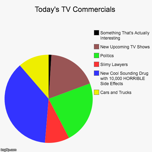 image tagged in funny,pie charts | made w/ Imgflip chart maker