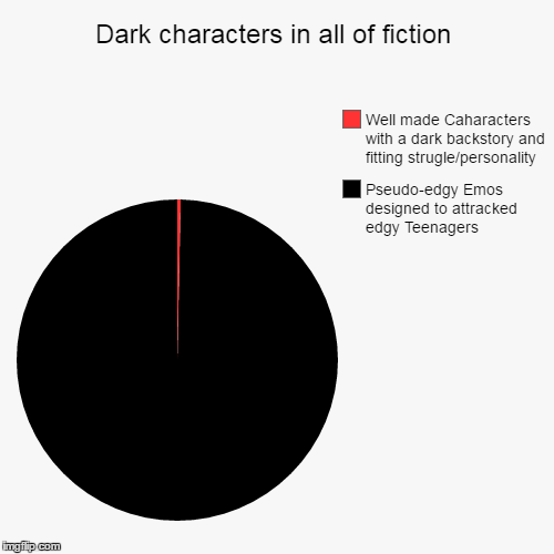 this really bugs me as an Author | image tagged in funny,pie charts,so true memes | made w/ Imgflip chart maker