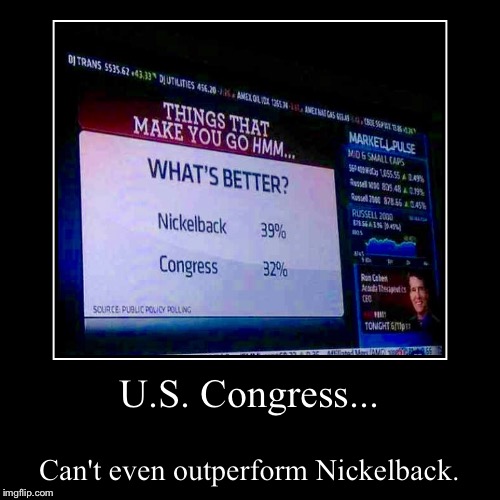 Honestly? I'm Not That Surprised... | image tagged in funny,demotivationals,congress,politics | made w/ Imgflip demotivational maker