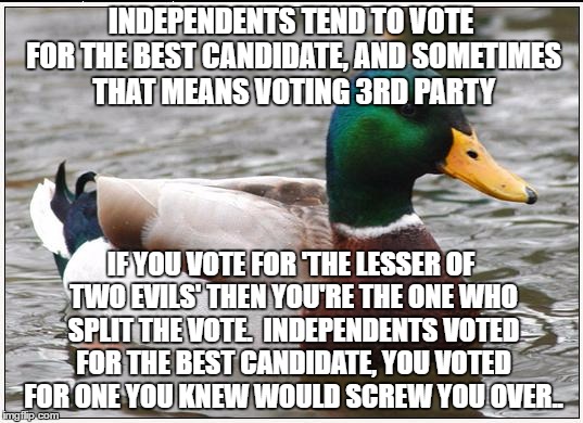 'Voting for the lesser of two evils' nonsense.. | INDEPENDENTS TEND TO VOTE FOR THE BEST CANDIDATE, AND SOMETIMES THAT MEANS VOTING 3RD PARTY; IF YOU VOTE FOR 'THE LESSER OF TWO EVILS' THEN YOU'RE THE ONE WHO SPLIT THE VOTE.  INDEPENDENTS VOTED FOR THE BEST CANDIDATE, YOU VOTED FOR ONE YOU KNEW WOULD SCREW YOU OVER.. | image tagged in memes,actual advice mallard | made w/ Imgflip meme maker