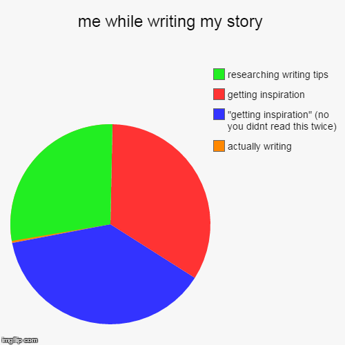 am i the worst Author ever or just average terrible? | image tagged in funny,pie charts | made w/ Imgflip chart maker