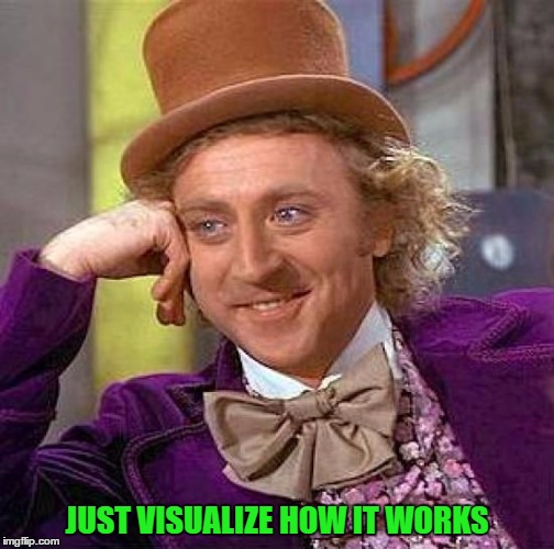Creepy Condescending Wonka Meme | JUST VISUALIZE HOW IT WORKS | image tagged in memes,creepy condescending wonka | made w/ Imgflip meme maker