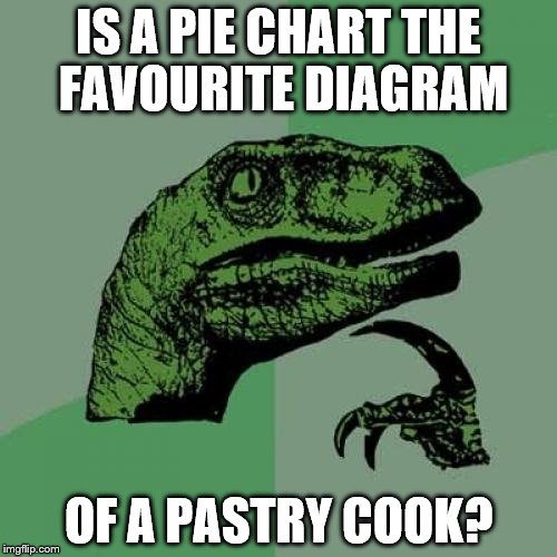 Philosoraptor | IS A PIE CHART THE FAVOURITE DIAGRAM; OF A PASTRY COOK? | image tagged in memes,philosoraptor | made w/ Imgflip meme maker