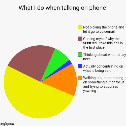 image tagged in funny,pie charts | made w/ Imgflip chart maker