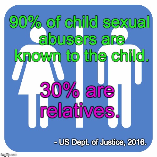 Restroom Sign | 90% of child sexual abusers are known to the child. 30% are relatives. - US Dept. of Justice, 2016. | image tagged in restroom sign | made w/ Imgflip meme maker
