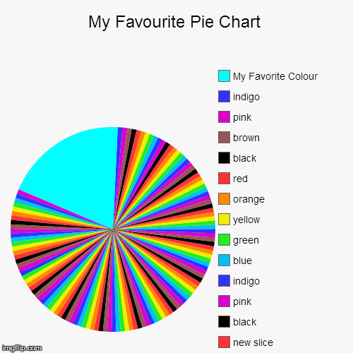 Favorite Color Pie Chart