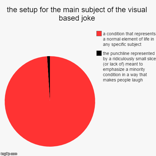 predictable when broken down to base elements, sorry for ruining it. | image tagged in funny,pie charts,memes,read this tag,thank you for reading this tag | made w/ Imgflip chart maker