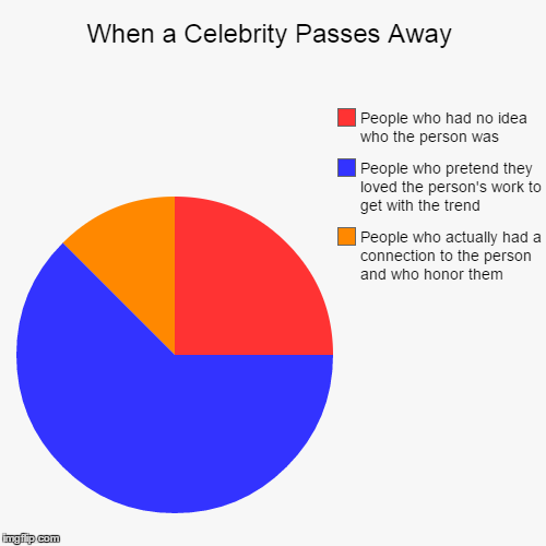 Granted, I am usually in the first group, but it's still sad | image tagged in funny,pie charts | made w/ Imgflip chart maker