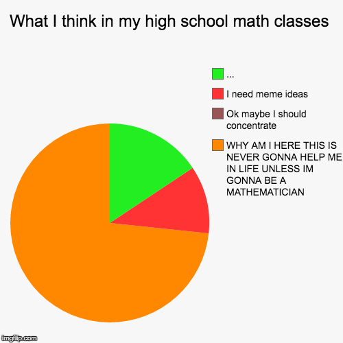 What I think in my high school math classes - Imgflip