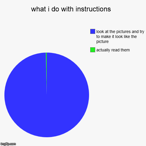 what i do with instructions  | actually read them, look at the pictures and try to make it look like the picture | image tagged in funny,pie charts | made w/ Imgflip chart maker