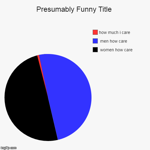 Image tagged in funny,pie charts - Imgflip