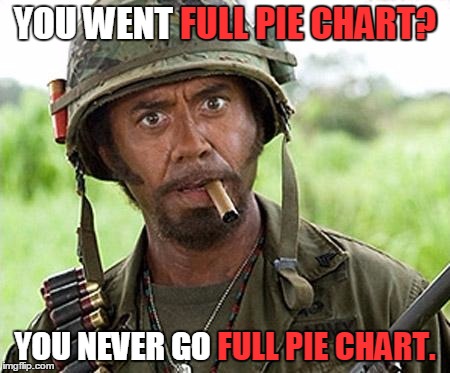 YOU WENT FULL PIE CHART? YOU NEVER GO FULL PIE CHART. FULL PIE CHART? FULL PIE CHART. | made w/ Imgflip meme maker