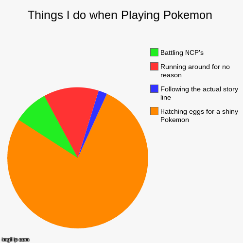 image tagged in funny,pie charts,pokemon | made w/ Imgflip chart maker