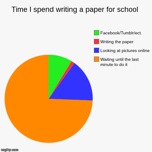 Time I spend writing a paper for school - Imgflip