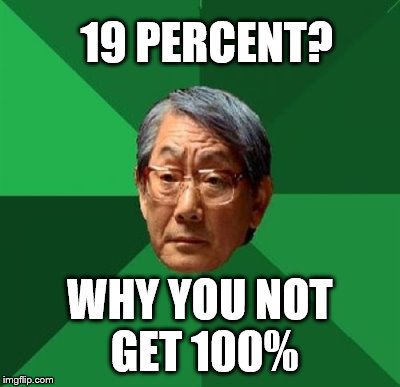 19 PERCENT? WHY YOU NOT GET 100% | made w/ Imgflip meme maker