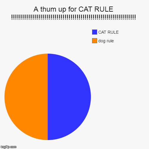 image tagged in funny,pie charts | made w/ Imgflip chart maker