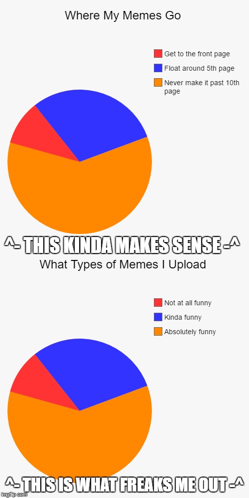 Anyone know why this happens to me? | ^- THIS KINDA MAKES SENSE -^; ^- THIS IS WHAT FREAKS ME OUT -^ | image tagged in memes,pie charts | made w/ Imgflip meme maker