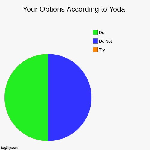 Yes, it's a little late, but better late than never! | image tagged in funny,pie charts,star wars,yoda | made w/ Imgflip chart maker