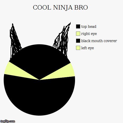 image tagged in ninja | made w/ Imgflip meme maker