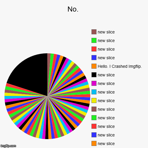 image tagged in funny,pie charts | made w/ Imgflip chart maker