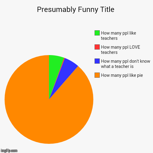 Lol | image tagged in funny,pie charts | made w/ Imgflip chart maker