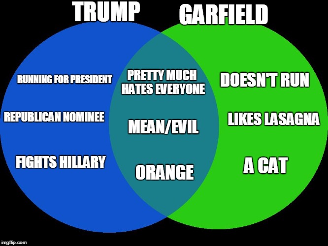 And the 2016 Republican Nominee is... | TRUMP; GARFIELD; RUNNING FOR PRESIDENT; PRETTY MUCH HATES EVERYONE; DOESN'T RUN; MEAN/EVIL; REPUBLICAN NOMINEE; LIKES LASAGNA; FIGHTS HILLARY; A CAT; ORANGE | image tagged in venn comparison,memes,trump,garfield,2016 election | made w/ Imgflip meme maker